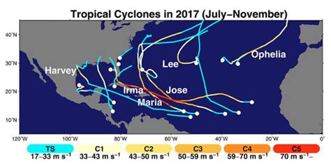 2017 tropical storms & hurricanes.